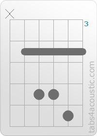 Chord diagram, C#sus4 (x,4,6,6,7,4)